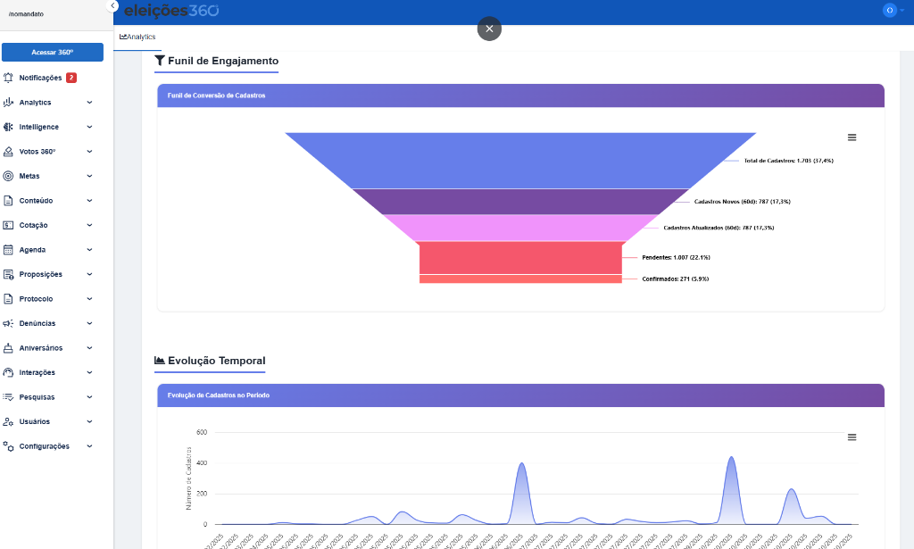 Dashboard Analytics 3